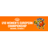 Mistrovství Evropy do 18 let C ženy