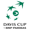 Davis Cup - Skupina III Týmy
