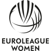Euroliga ženy