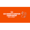 Mistrovství Evropy do 20 let B ženy
